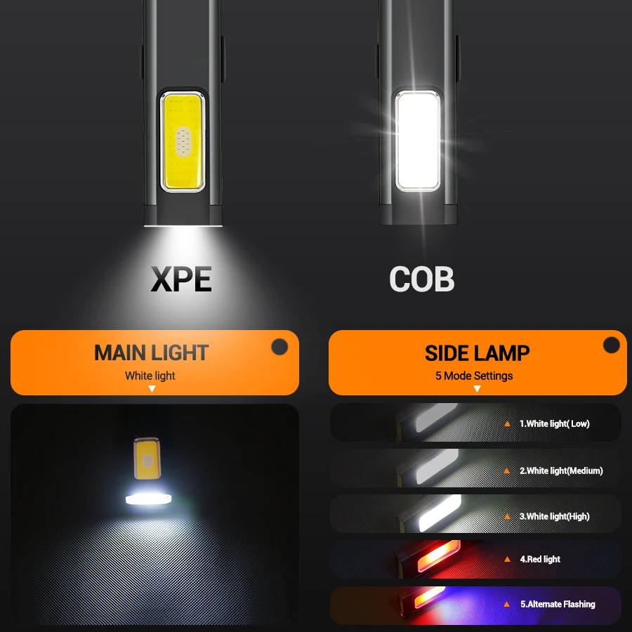 Mini Portable Rechargeable LED - Outdoor Lighting Quality recensione e prezzo