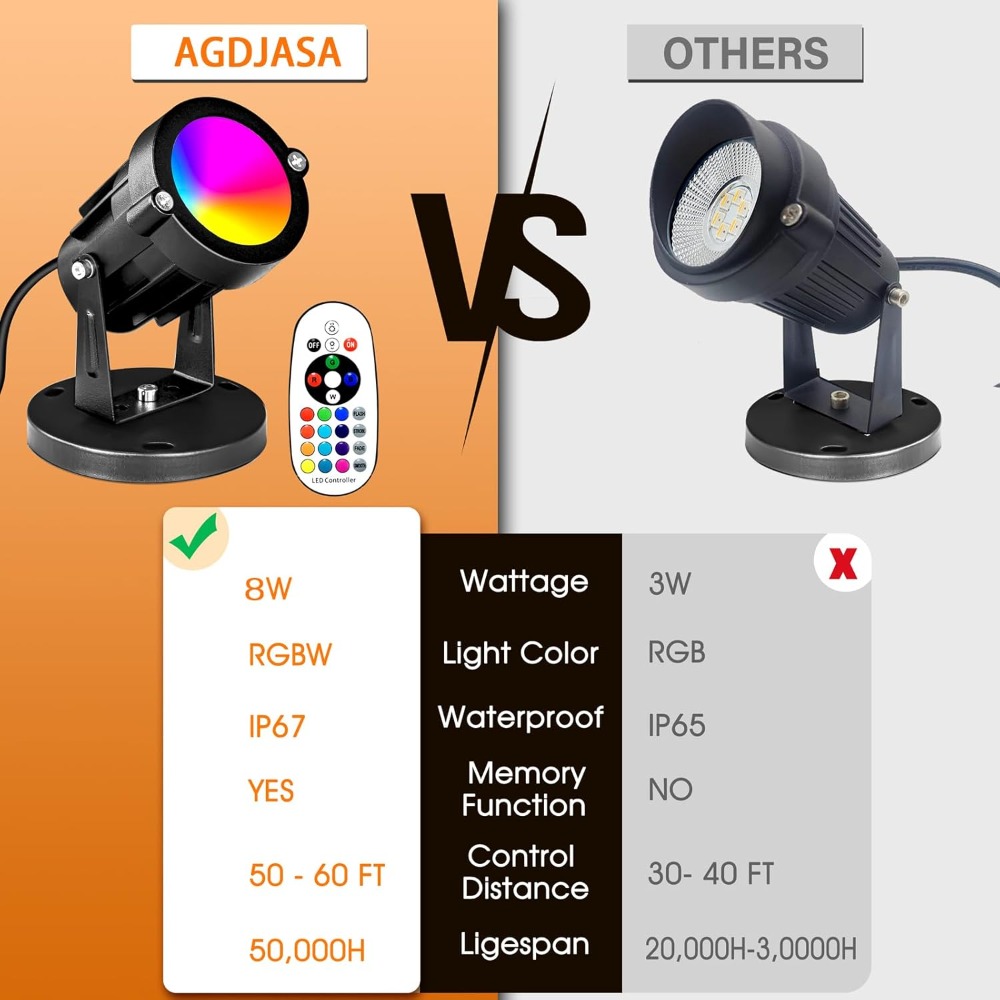 RGBW 8W LED Spotlight with Rem - Outdoor Lighting Landscape recensione e prezzo