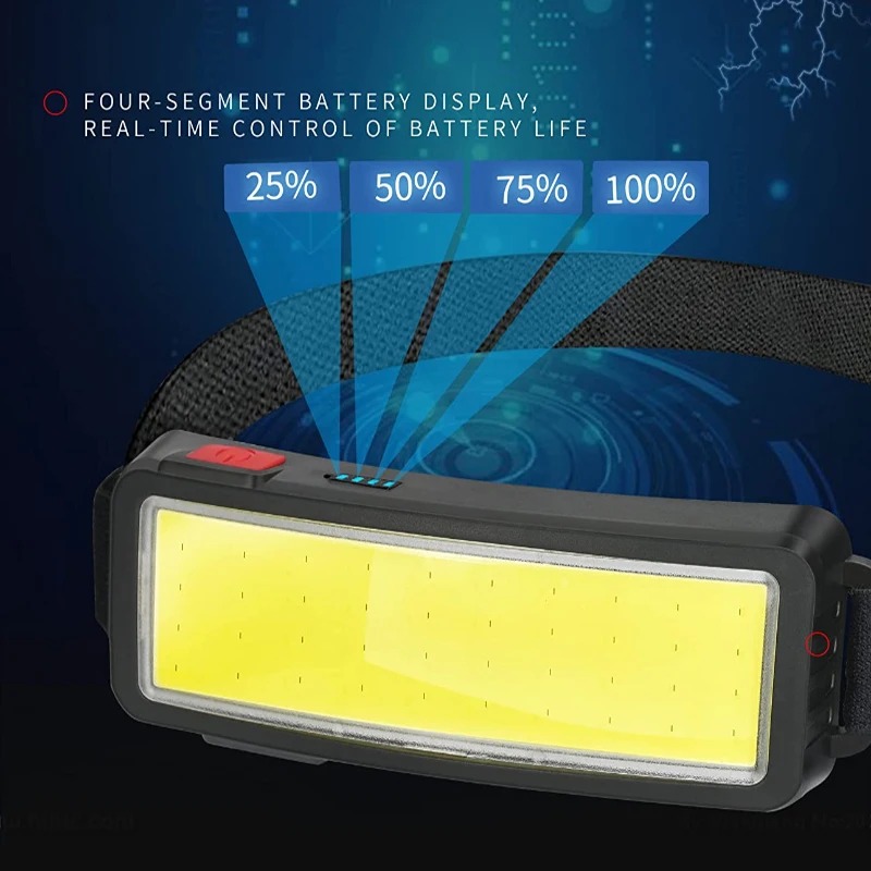 Powerful COB LED Headlamp 4 Li - Outdoor Lighting Guide recensione e prezzo