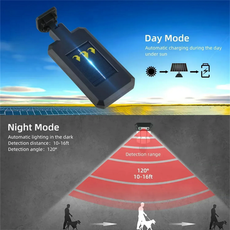 Outdoor Solar Street Lights, W - Outdoor Lighting Lamps recensione e prezzo