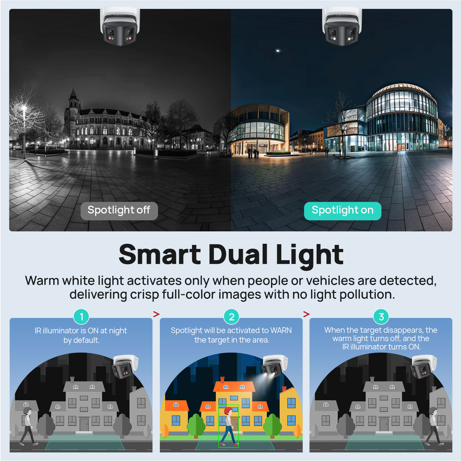 Vikylin 4MP Panoramic Smart Du - Outdoor Lighting Mains Powered recensione e prezzo