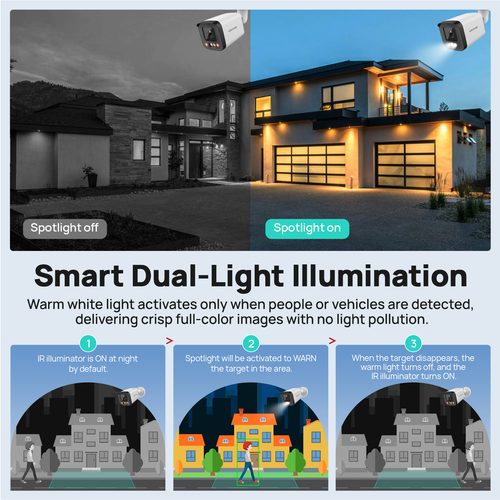 VIKYLIN IP Security Camera 5MP - Outdoor Lighting Mains Powered recensione e prezzo