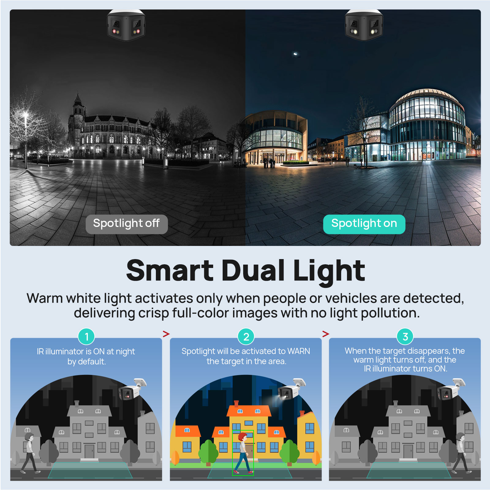 VIKYLIN 170° Panoramic Securit - Outdoor Lighting Mains Powered recensione e prezzo