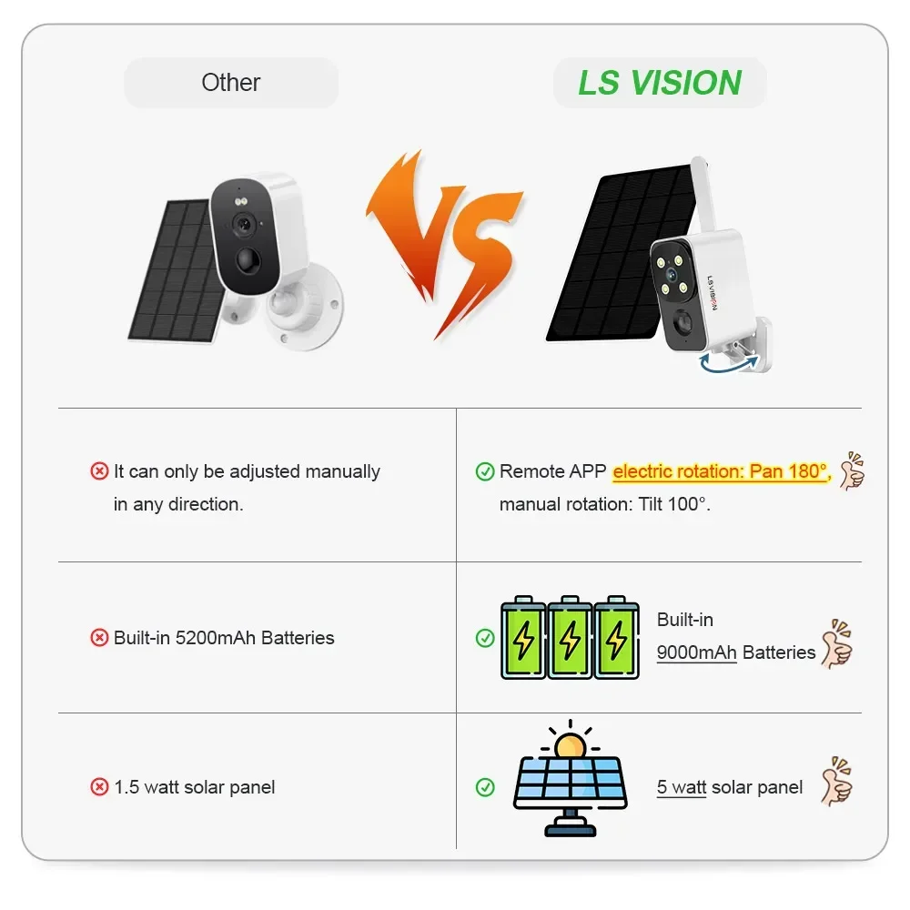 LS VISION Outdoor Solar Camera - Outdoor Lighting And Camera recensione e prezzo