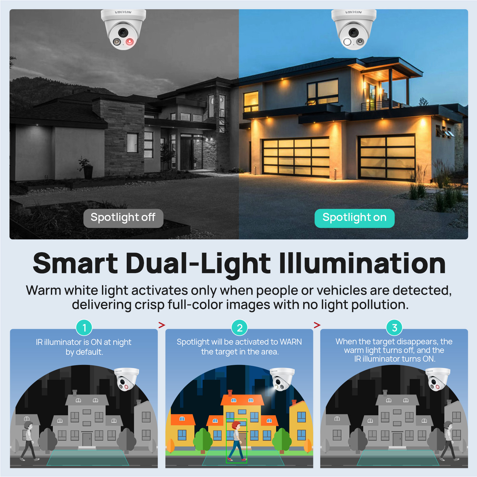 VIKYLIN 8MP 4K Dual Light IP C - Outdoor Lighting Mains Powered recensione e prezzo